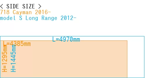 #718 Cayman 2016- + model S Long Range 2012-